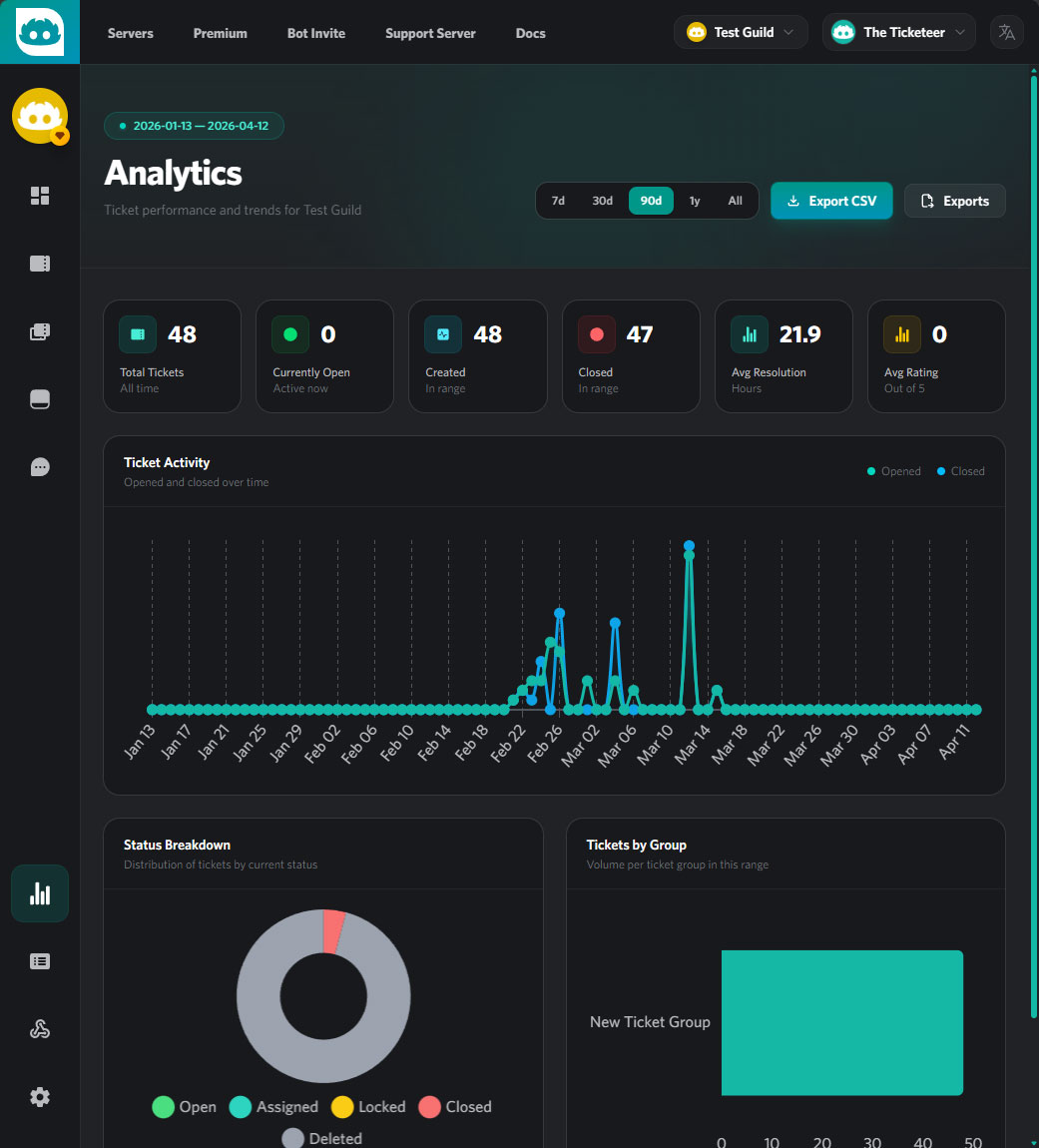 Analytics dashboard